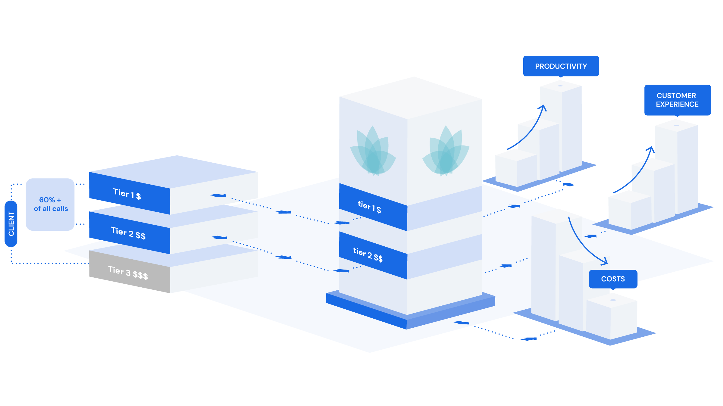 https://epiphanymgmt.com/wp-content/uploads/2020/12/EMG_diagram.png